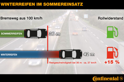 sommerwinter