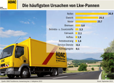 ADAC13