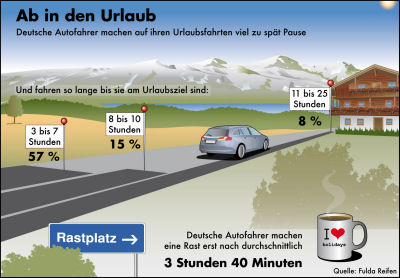 FuldaStudie