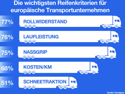 GYumfrage