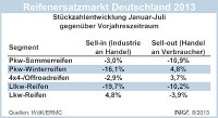 Marktzahlen 2013 07 1