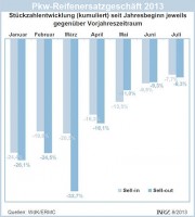 Marktzahlen 2013 07 2