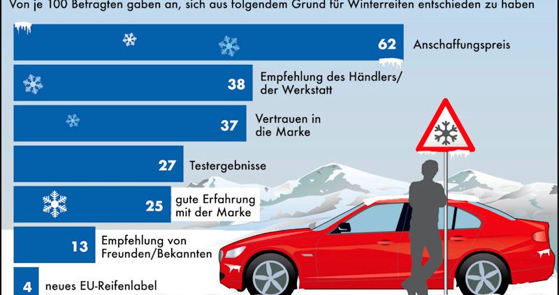 Winterreifen kaufen Fulda tb