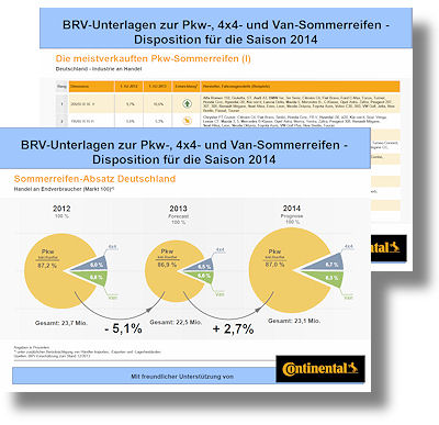 BRV Sommerreifendisposition 2014
