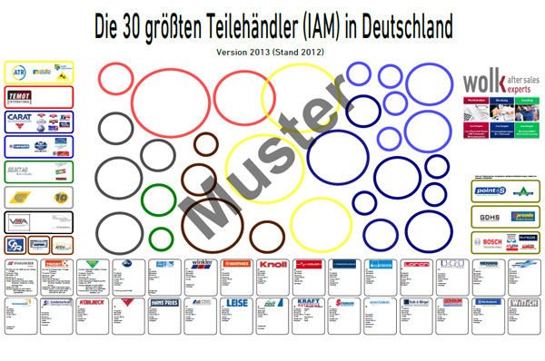 IAM Deutschland tb