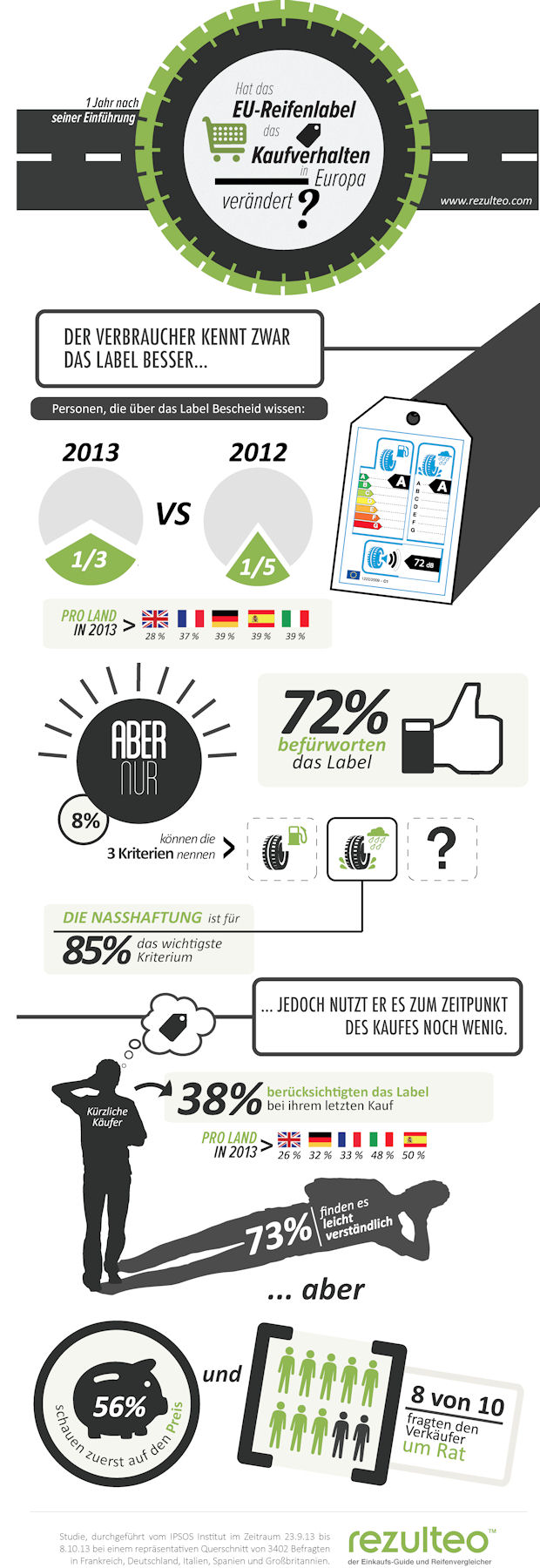 Infografik Reifenlabel 2013 tb