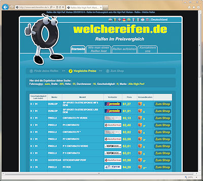 Jymeo Reifenpreisvergleichsportal