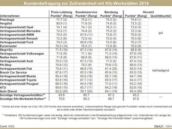 DISQ Werkstätten 2014 ganz neu