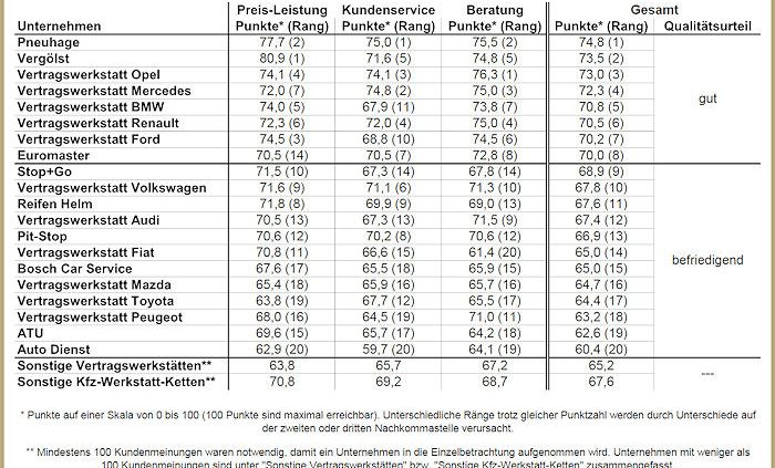DISQ Werkstätten 2014 ganz neu