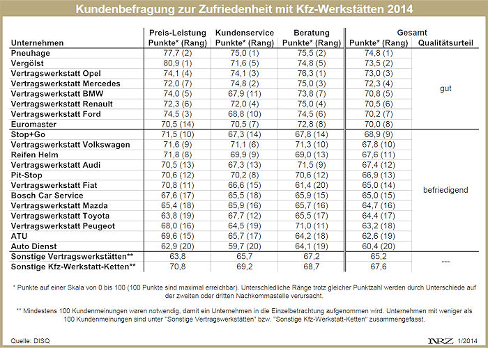 DISQ Werkstätten 2014 ganz neu