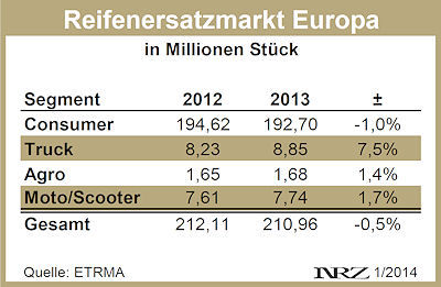 ETRMA 2013 neu