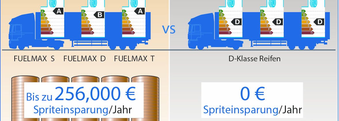FUELMAXS