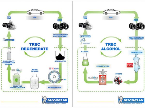 TREC Projekt tb