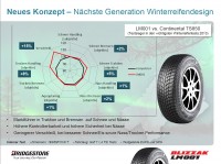Blizzak LM001 Neues Konzept tb