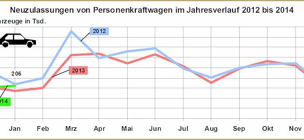 KBA Pkw Neuzulassungen 2014 01