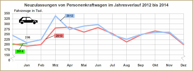 KBA Pkw Neuzulassungen 2014 01