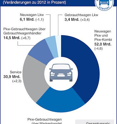 ZDK Bilanz 2013