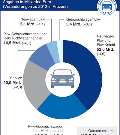 ZDK Bilanz 2013