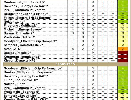 ADAC Sommerreifentest 2014