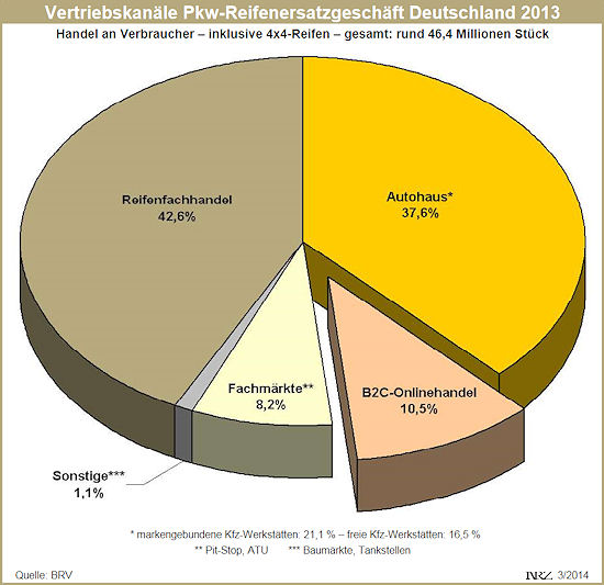 BRV Distributionsanalyse