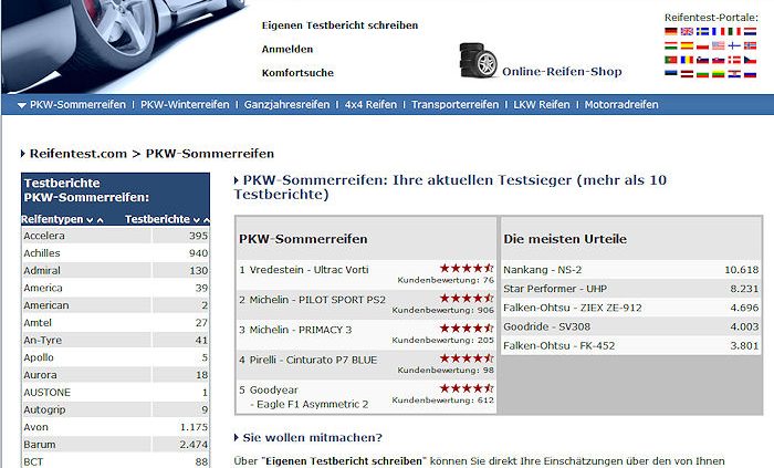 Delticom Reifentests