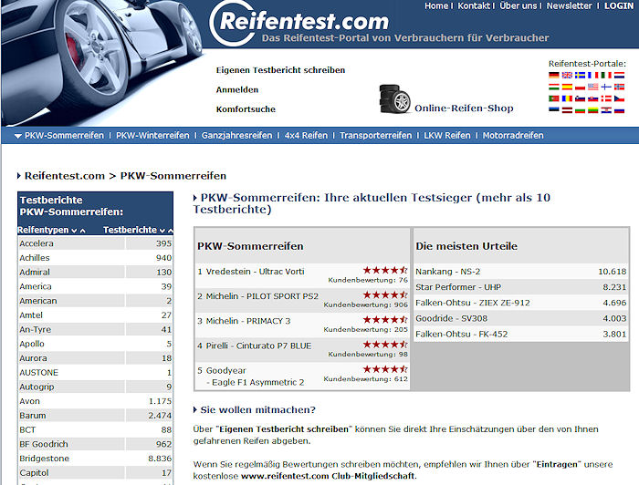 Delticom Reifentests