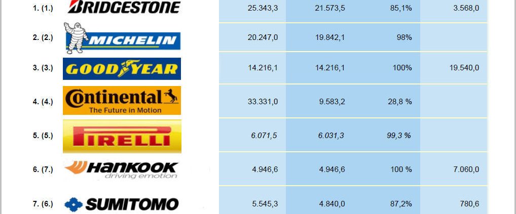 Größte Unternehmen tb1