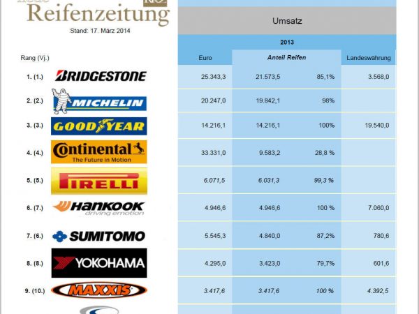 Größte Unternehmen tb1