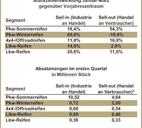 Reifenersatzmarkt Deutschland Q1 2014 neu
