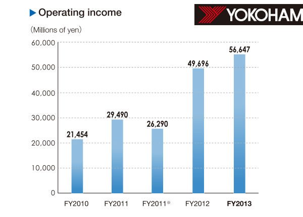 Yokohama Q1 tb