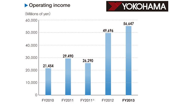 Yokohama Q1 tb
