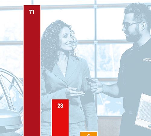 Carglass Studie zur Werkstattkundinnen