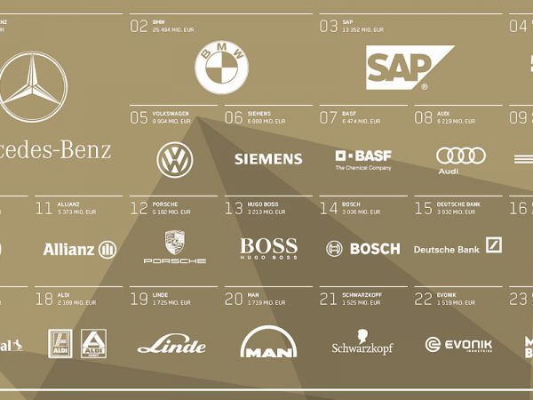 Interbrand wervollste deutsche Marken