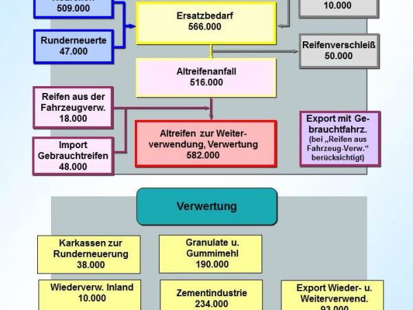 AltreifenChart