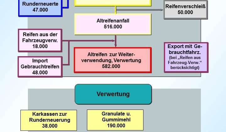 AltreifenChart