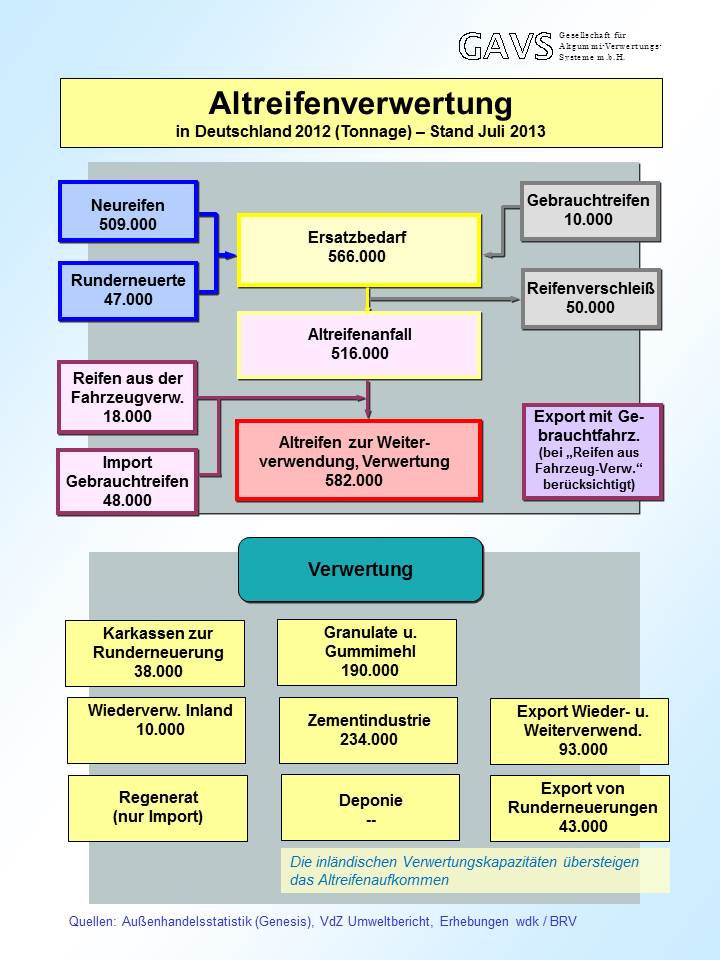 AltreifenChart