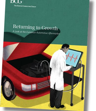 Boston Consulting Group Aftermarket Studie