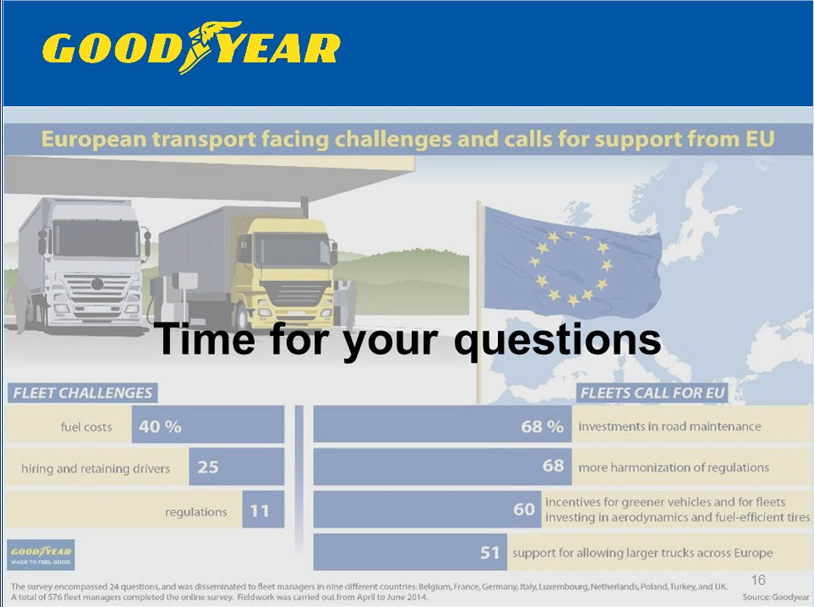 Goodyear Umfrage tb