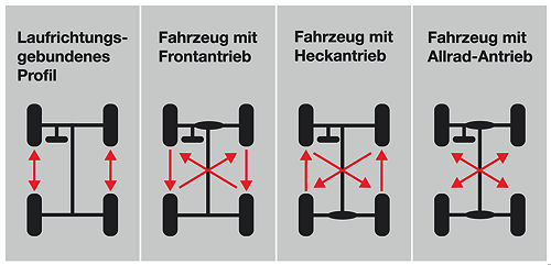 Yokohama Tipps zum Reifentausch neu