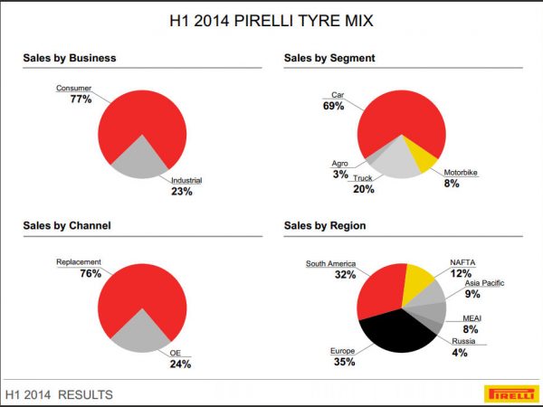 Pirelli H1 tb