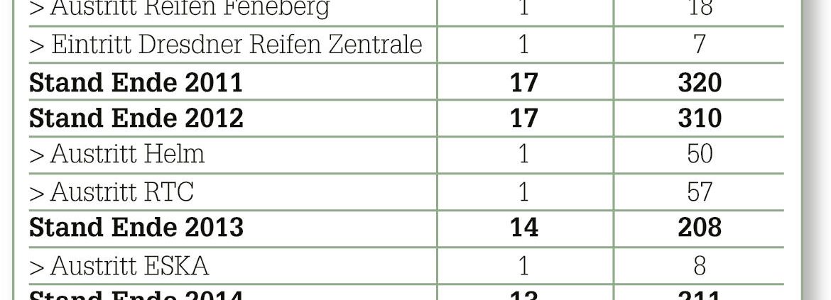 TopServiceTeam Tabelle tb