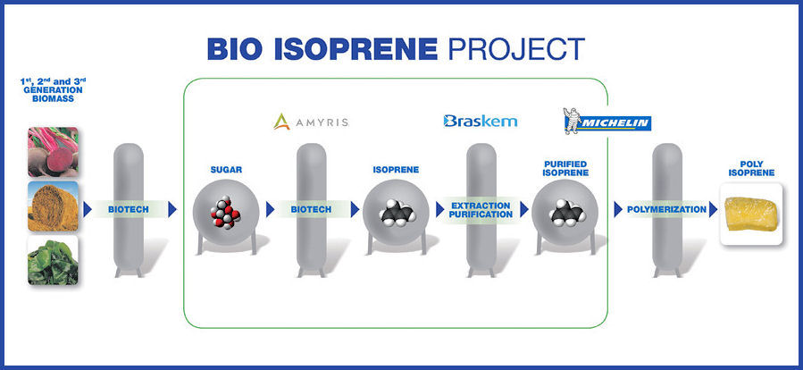 Bio Isopren Michelin tb