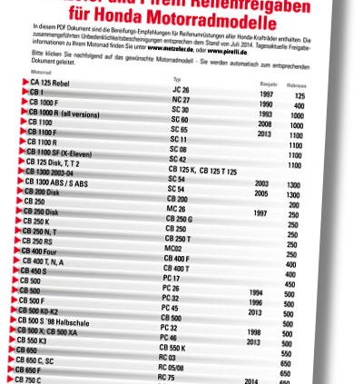 Metzeler Freigaben auf Honda Site