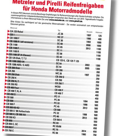 Metzeler Freigaben auf Honda Site