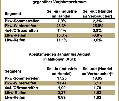 Reifenersatzgeschäft D 2014 08