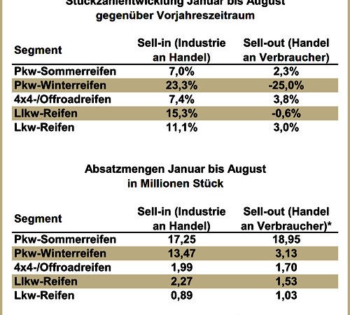 Reifenersatzgeschäft D 2014 08
