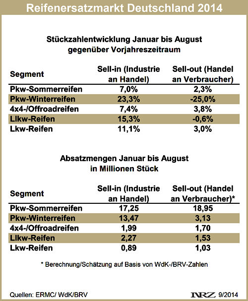 Reifenersatzgeschäft D 2014 08