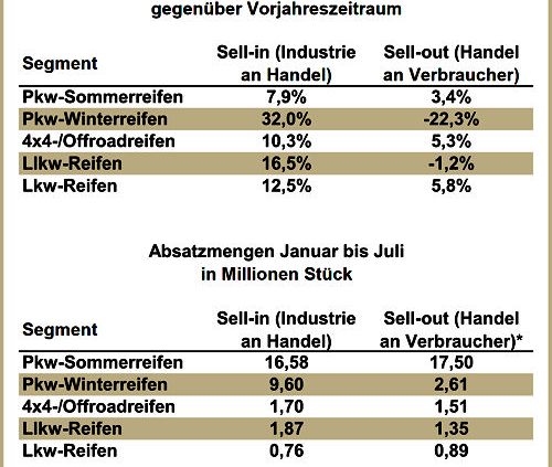 Reifengeschäft D 2014 07