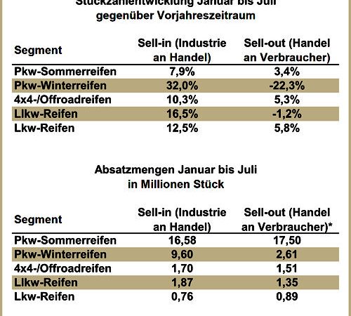 Reifengeschäft D 2014 07