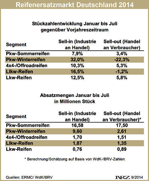 Reifengeschäft D 2014 07